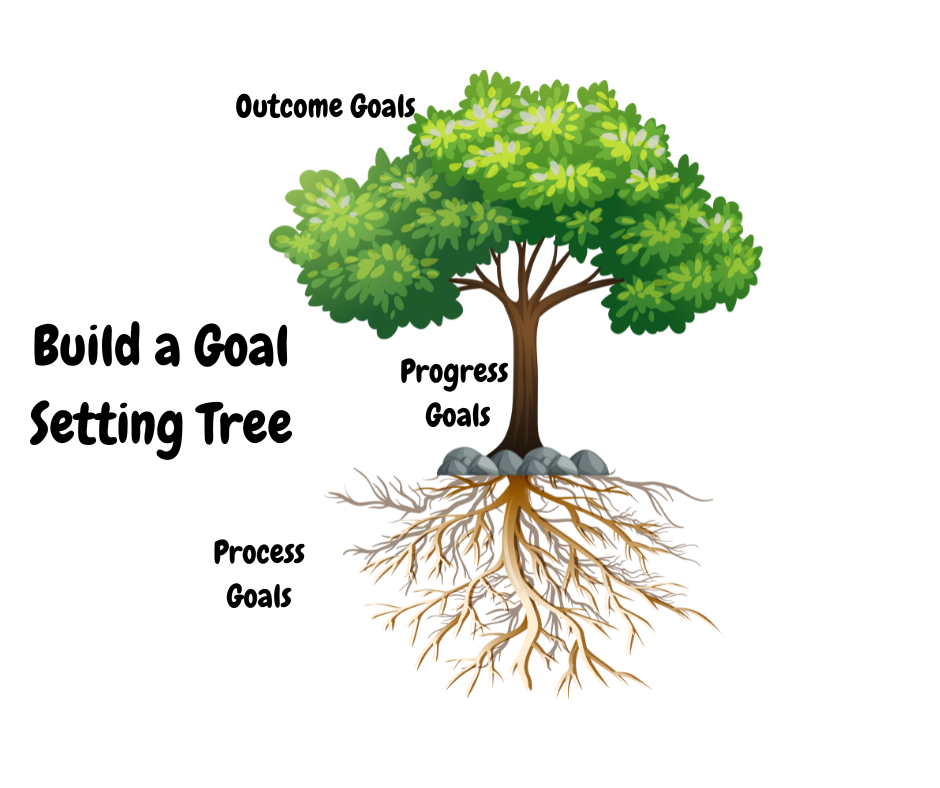 Stop and Think Before Setting Your 2024 Goals