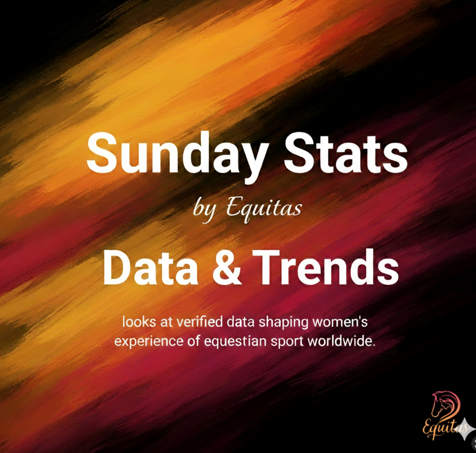 Sunday Stats with Equitas